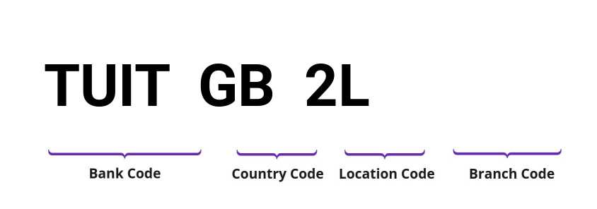 SWIFT / BIC TUITGB2L