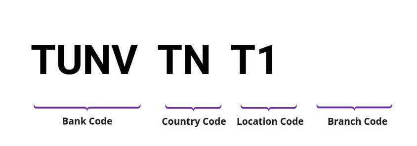 SWIFT / BIC TUNVTNT1