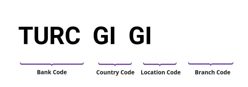 SWIFT / BIC TURCGIGI