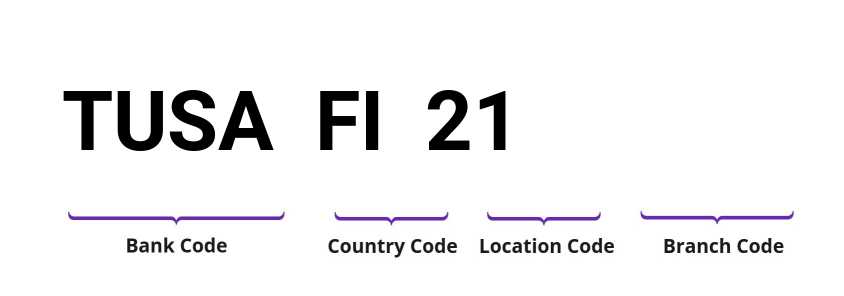 SWIFT / BIC TUSAFI21