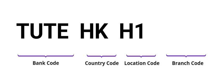 SWIFT / BIC TUTEHKH1