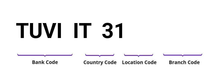 SWIFT / BIC TUVIIT31