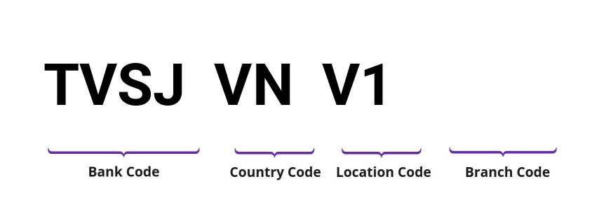 SWIFT / BIC TVSJVNV1