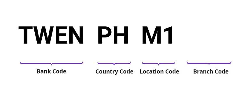 SWIFT / BIC TWENPHM1