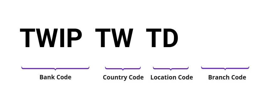 SWIFT / BIC TWIPTWTD