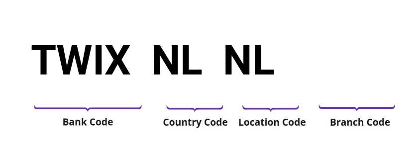 SWIFT / BIC TWIXNLNL
