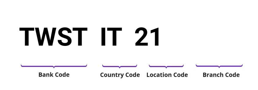 SWIFT / BIC TWSTIT21