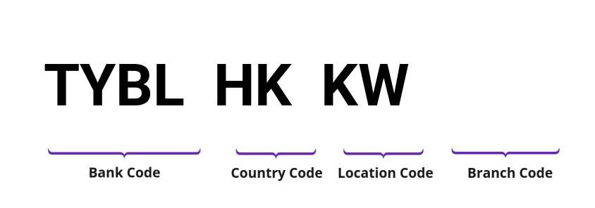 SWIFT / BIC TYBLHKKW