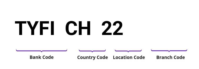 SWIFT / BIC TYFICH22