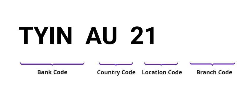 SWIFT / BIC TYINAU21