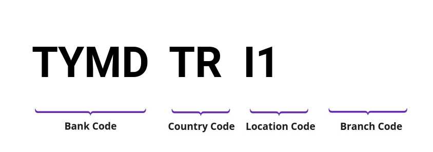 SWIFT / BIC TYMDTRI1