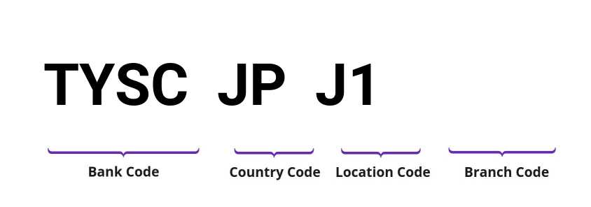 SWIFT / BIC TYSCJPJ1