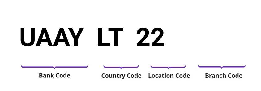 SWIFT / BIC UAAYLT22