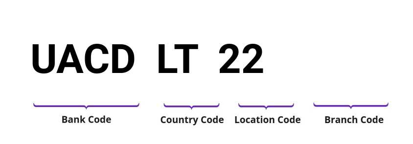 SWIFT / BIC UACDLT22