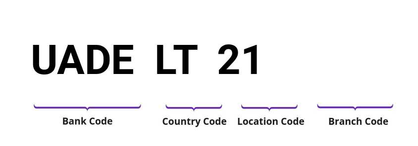 SWIFT / BIC UADELT21