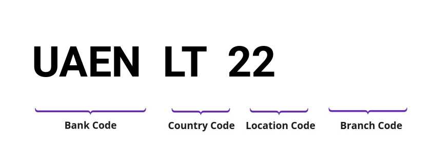 SWIFT / BIC UAENLT22