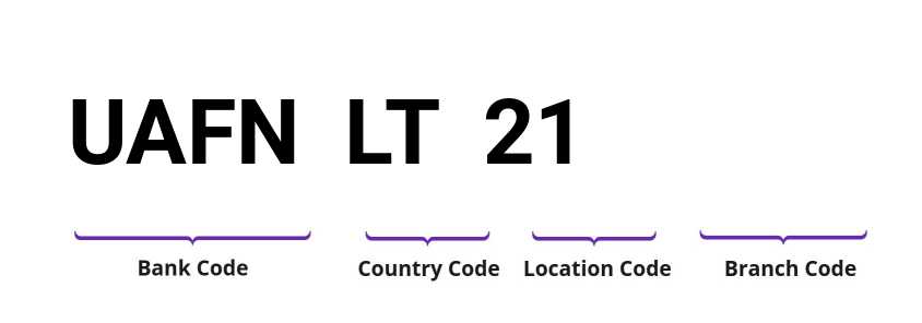 SWIFT / BIC UAFNLT21