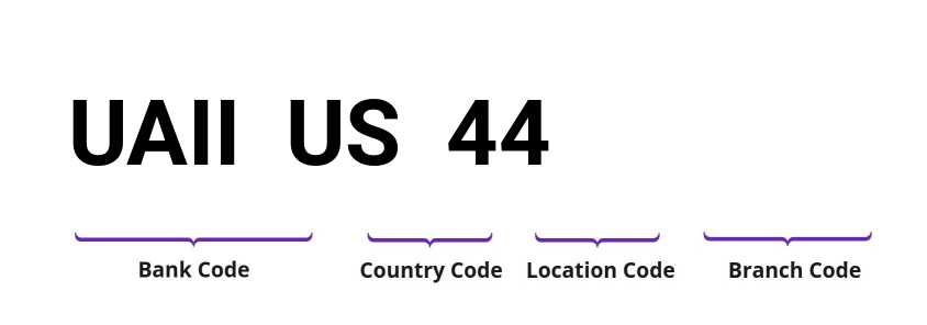 SWIFT / BIC UAIIUS44