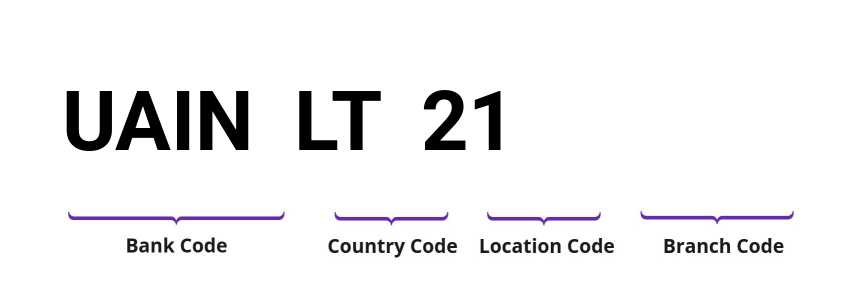 SWIFT / BIC UAINLT21