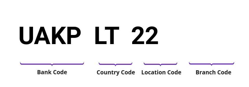 SWIFT / BIC UAKPLT22