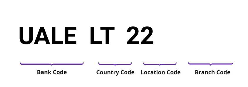 SWIFT / BIC UALELT22