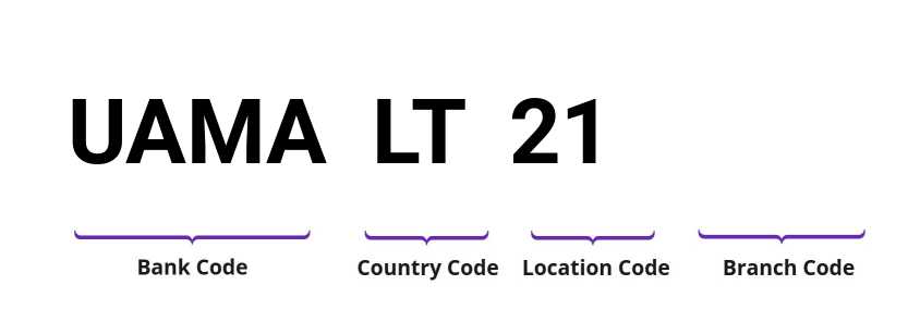 SWIFT / BIC UAMALT21