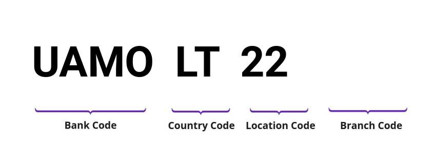 SWIFT / BIC UAMOLT22