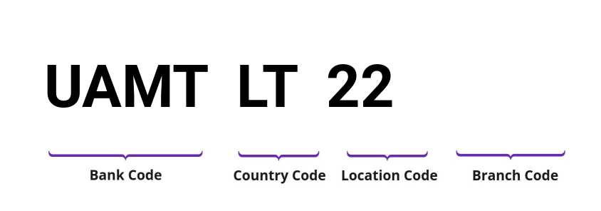 SWIFT / BIC UAMTLT22