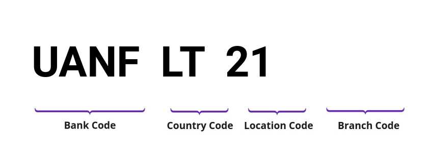 SWIFT / BIC UANFLT21