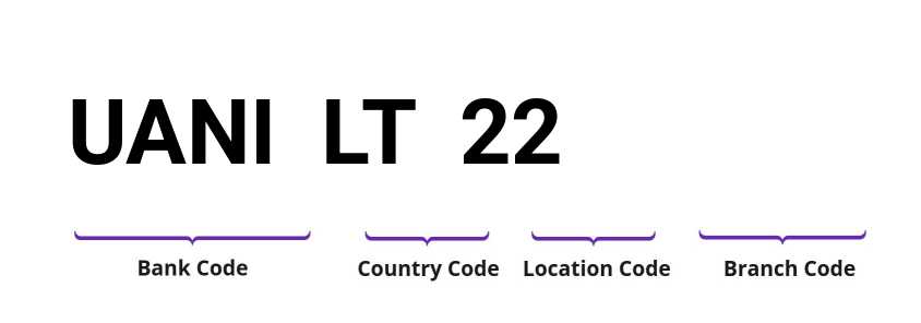 SWIFT / BIC UANILT22