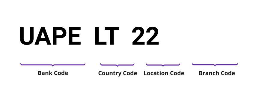 SWIFT / BIC UAPELT22