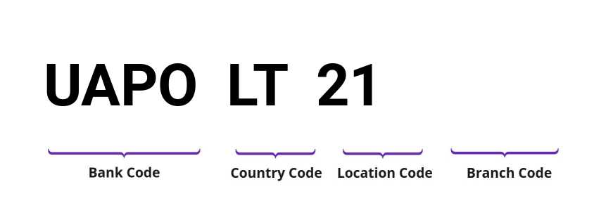 SWIFT / BIC UAPOLT21