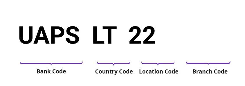 SWIFT / BIC UAPSLT22