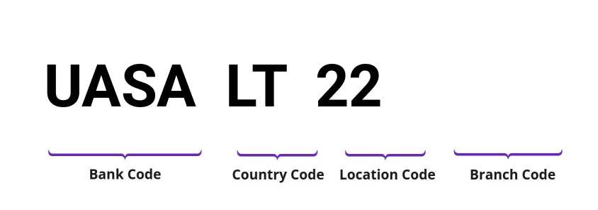 SWIFT / BIC UASALT22