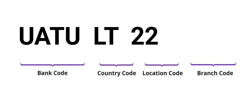 SWIFT / BIC UATULT22