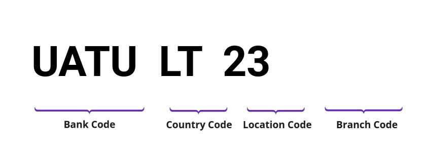 SWIFT / BIC UATULT23