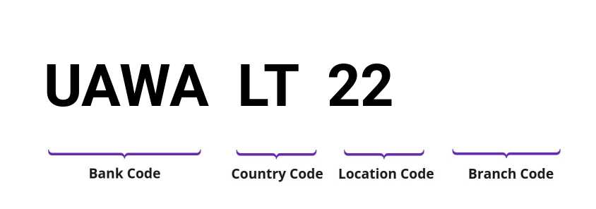 SWIFT / BIC UAWALT22