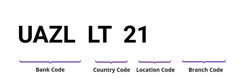 SWIFT / BIC UAZLLT21