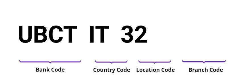 SWIFT / BIC UBCTIT32