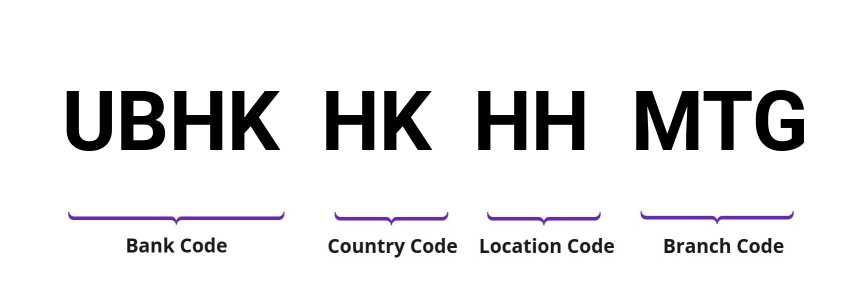 SWIFT / BIC UBHKHKHHMTG