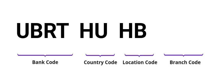 SWIFT / BIC UBRTHUHB