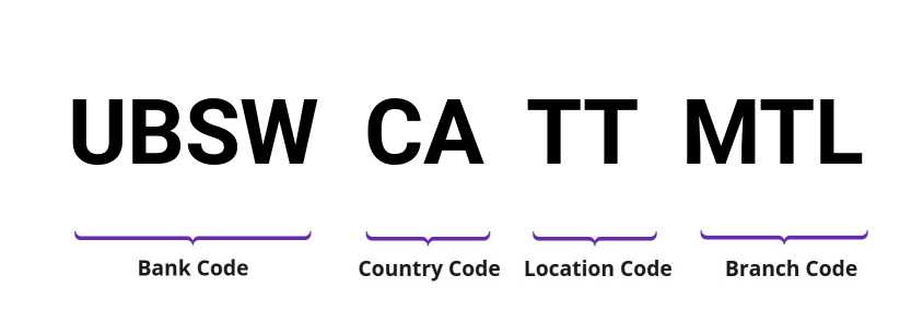 SWIFT / BIC UBSWCATTMTL