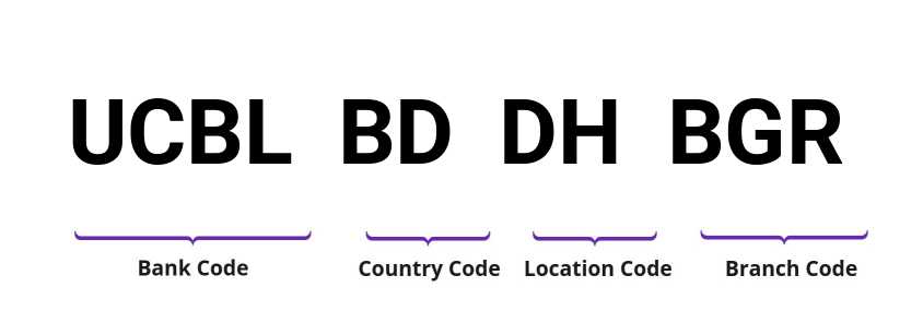 SWIFT / BIC UCBLBDDHBGR