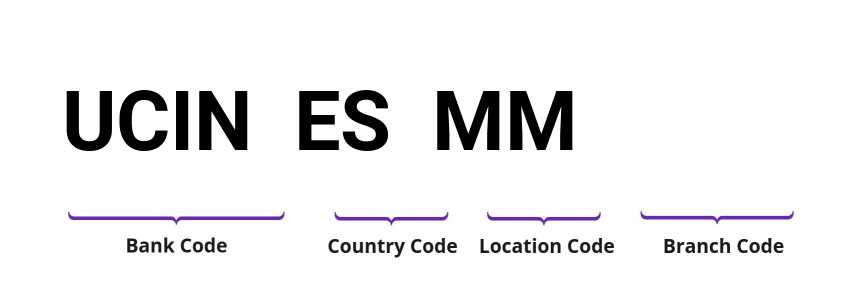 SWIFT / BIC UCINESMM