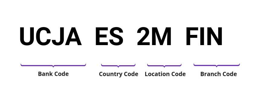 SWIFT / BIC UCJAES2MFIN