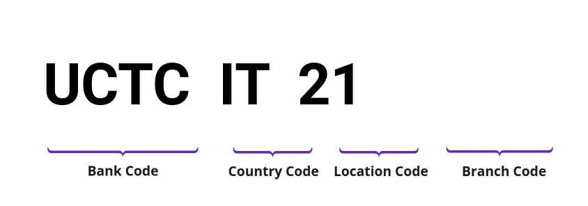 SWIFT / BIC UCTCIT21