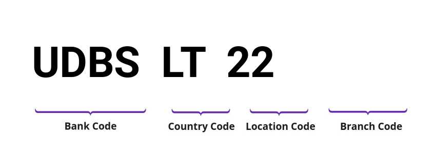 SWIFT / BIC UDBSLT22