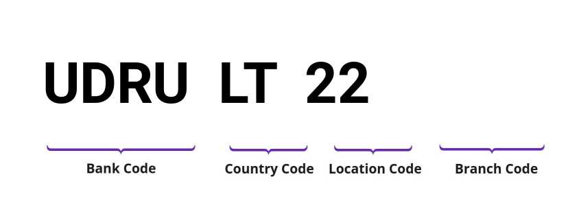 SWIFT / BIC UDRULT22