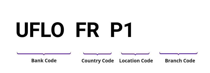 SWIFT / BIC UFLOFRP1