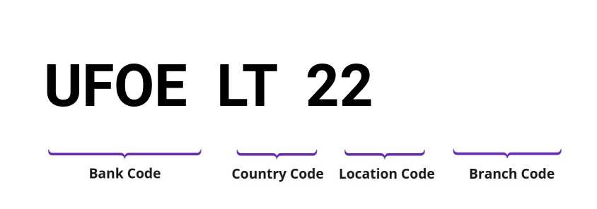 SWIFT / BIC UFOELT22